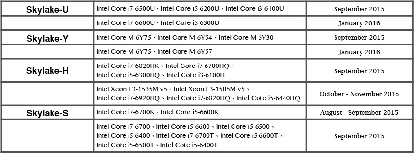 intel_skylake_rts_schedule.png