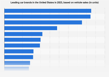 www.statista.com
