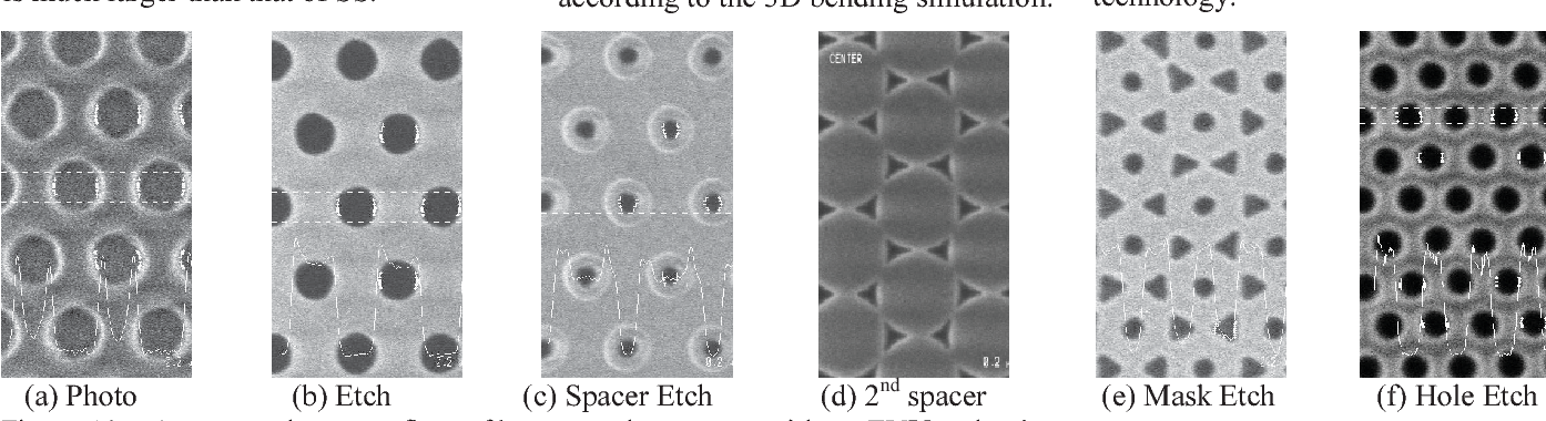 20nm DRAM: A new beginning of another revolution | Semantic Scholar