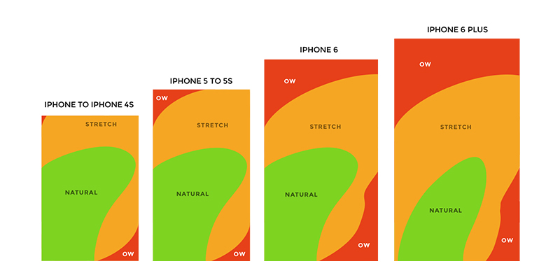 iphone-heatmap.jpg