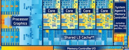 ivy_bridge_quad_core_layout.jpg