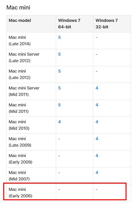 Apple mini 2010 support for windows 10 with bootcamp full