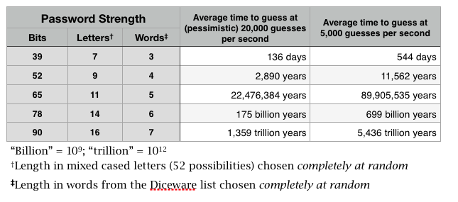 20-and-5K-guesses-per-sec.png