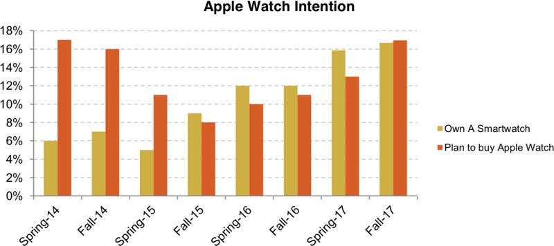 teensurveyapplewatch-800x356.jpg