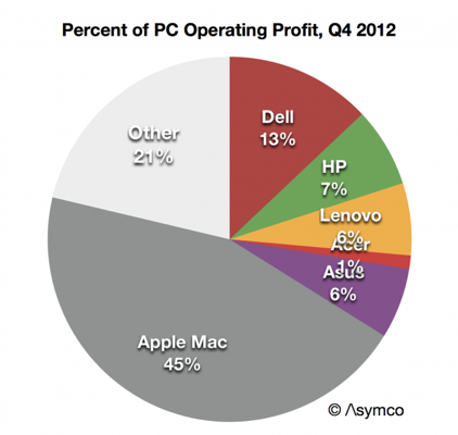 pc-profit.png