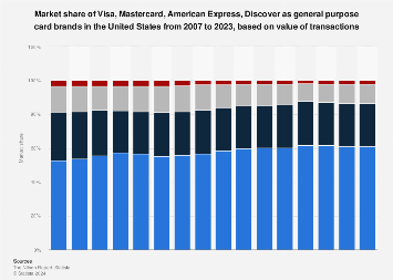 www.statista.com