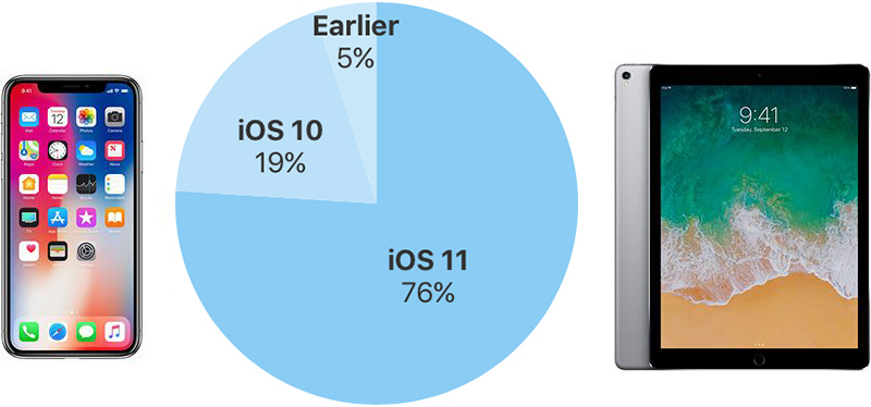 ios11adoptionratesapril.jpg