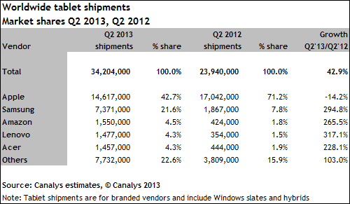 canalys_tablet_chart.jpg
