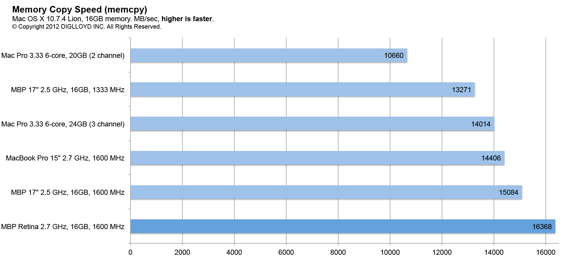 graph-memory-bandwidth.png