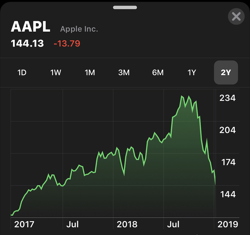 aapl-jan-3-2019.jpg