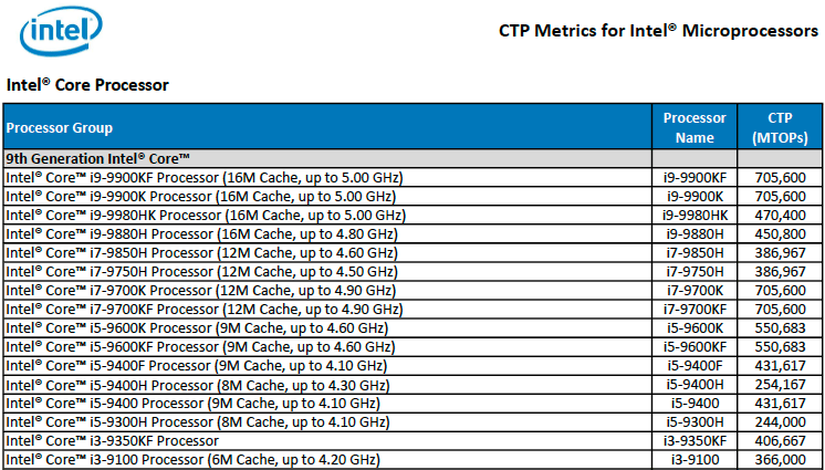 intel_ctp_9th_gen.png