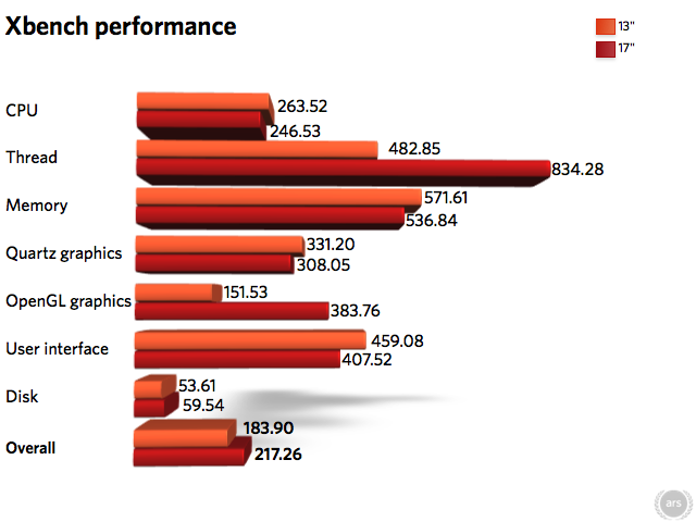 mbp_xbench.png