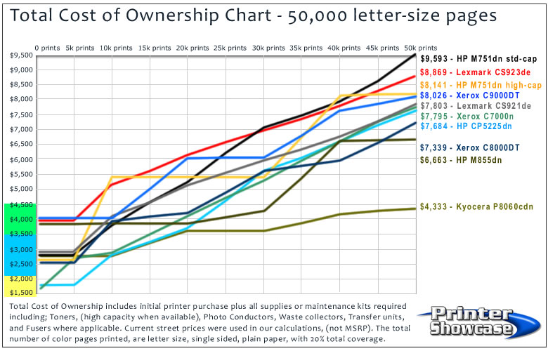 TCO-Chart-11x17-2021.jpg