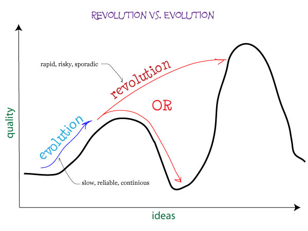 revolution-vs-evolution.jpg