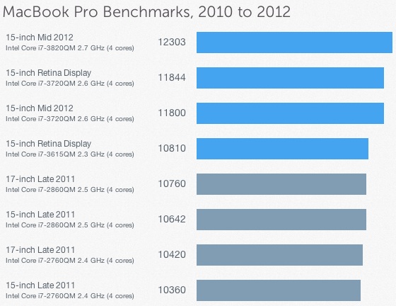 geekbench_mid_2012_macbook_pro.jpg