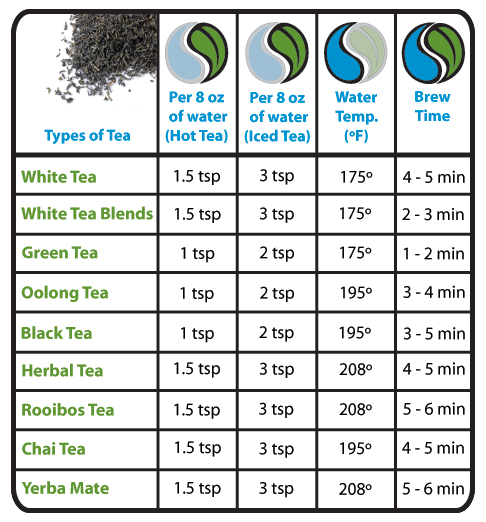 teabrewchart.jpg