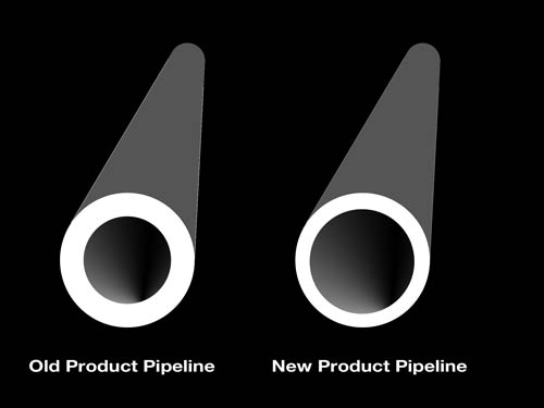 AppleProductPipeline.jpg