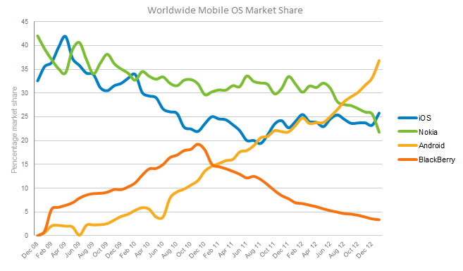 Global-mobile-statistics1.png