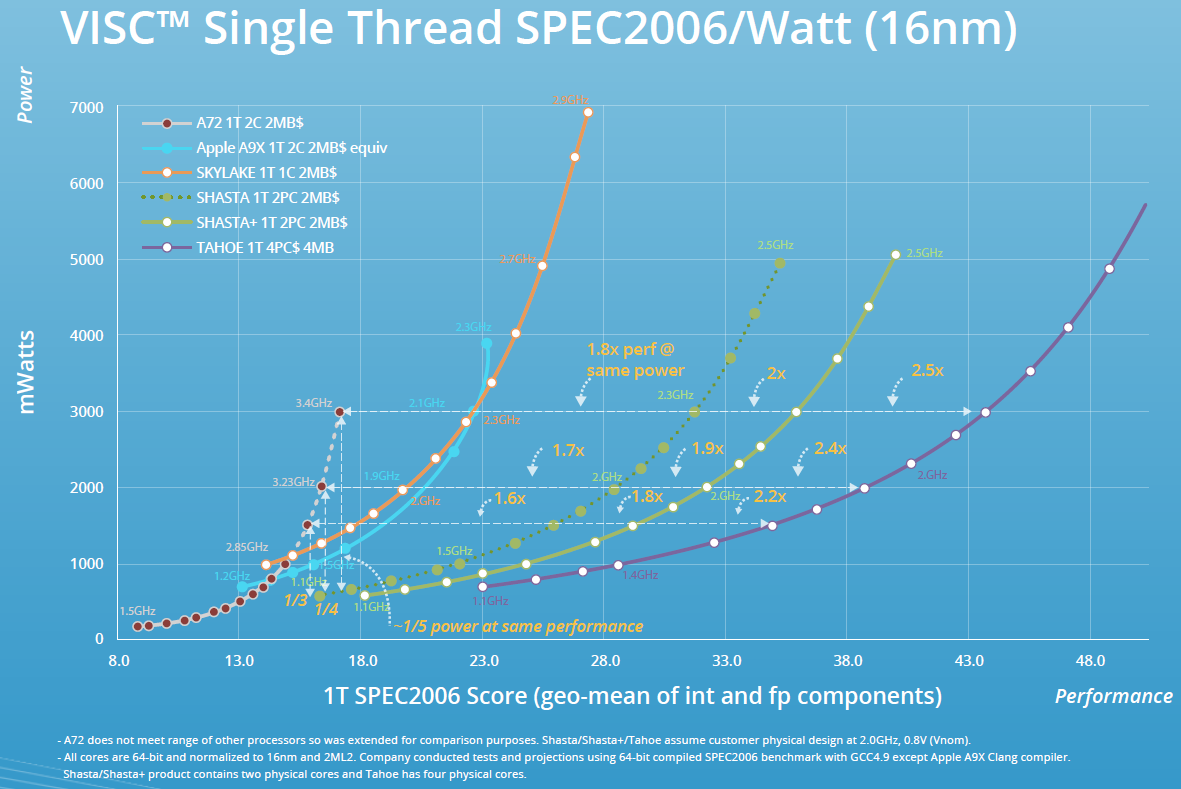 VISC-CPU1.png