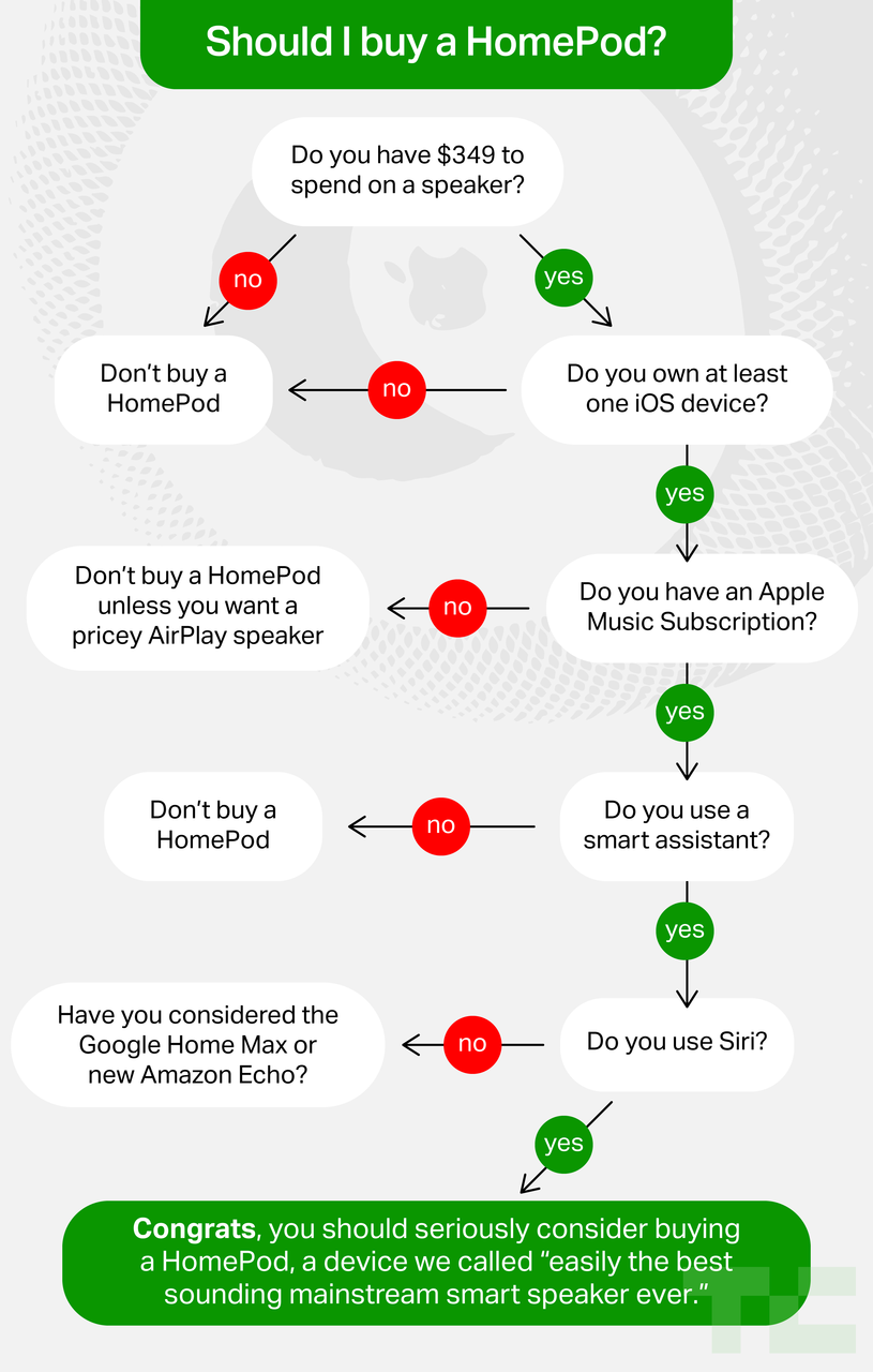 homepod-flowchart_preview.png