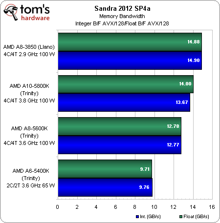 sandra%20memory%20bandwidth.png