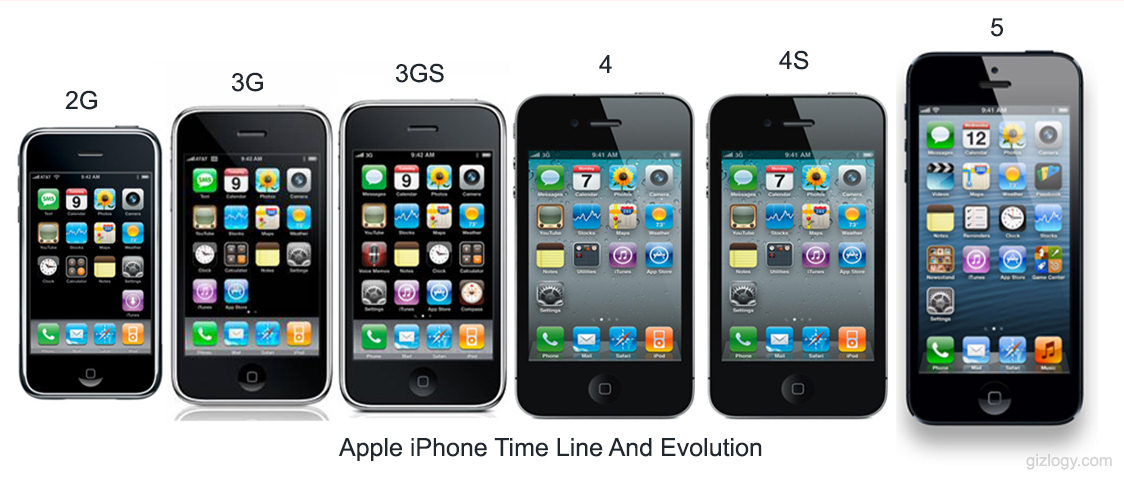 apple-iphones-evolution.jpg