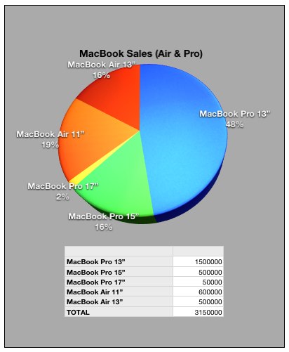MacBookAirProSales-20120423-110549.jpg