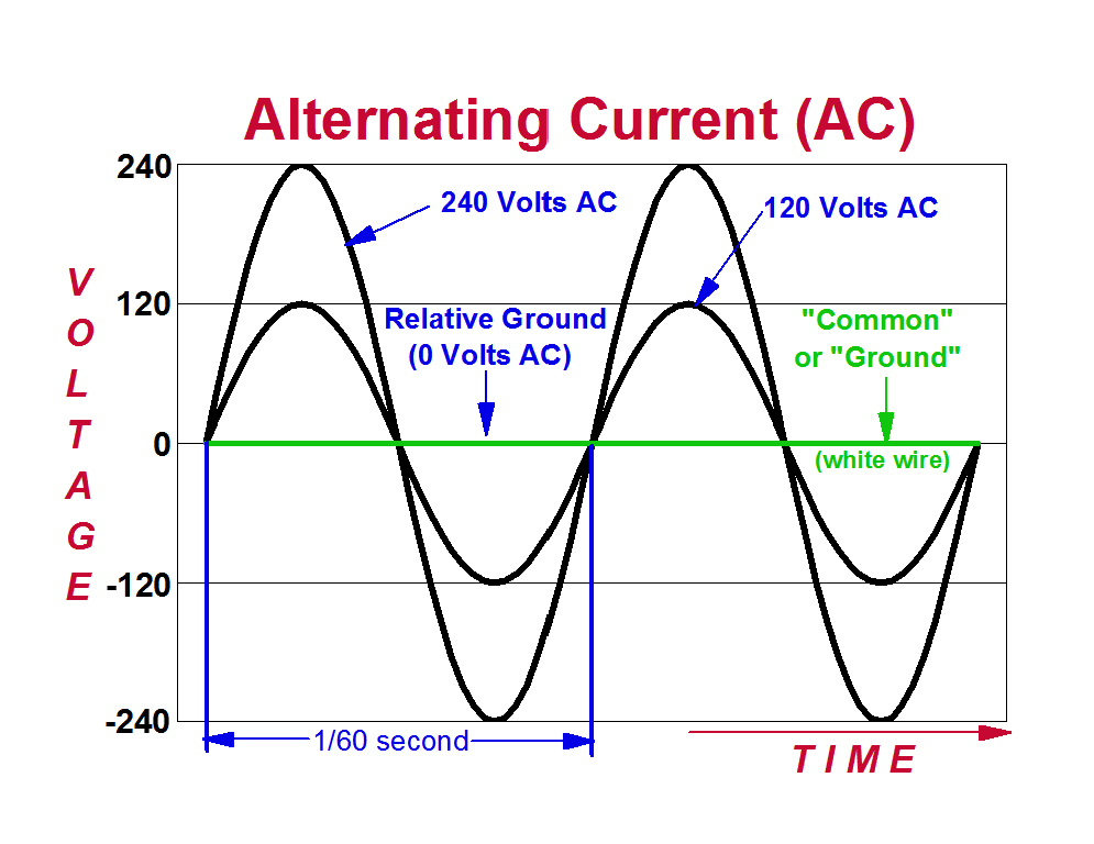 Electric-AC-Voltage