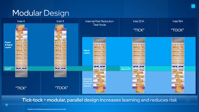 Intel_Test_Node_575px.jpg