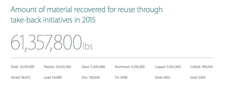 Apple-iphone-recycling-numbers.jpg