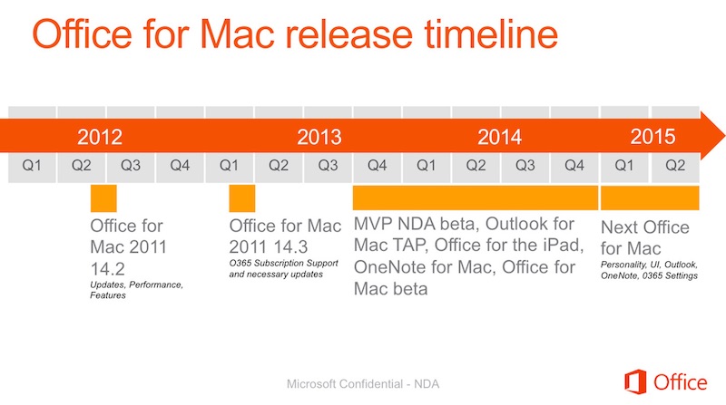 office_mac_2015_timeline.jpg