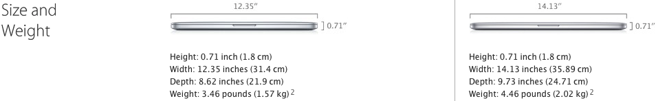 rmbp_weight.png