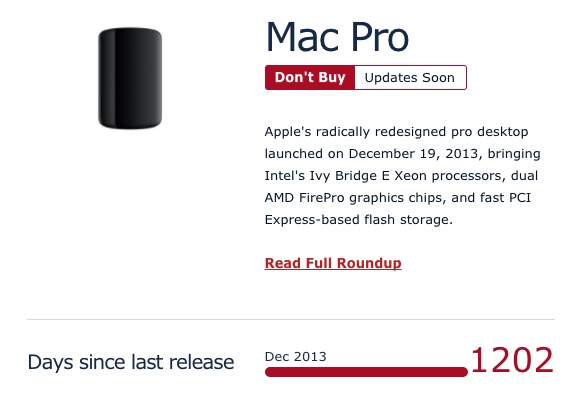 mac-pro-1202-days.jpg