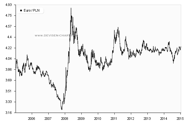 eur_pln_2550_2.png