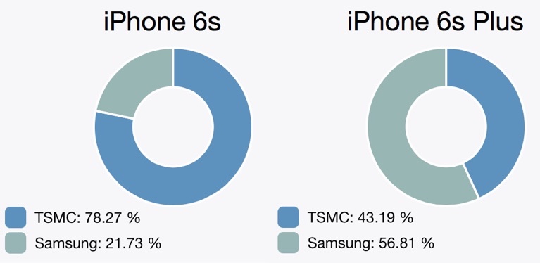 a9chipsamsungtsmcsplit.jpg