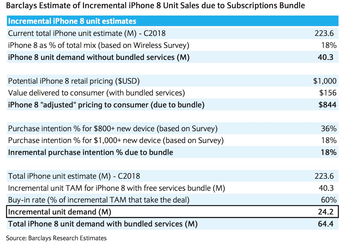 barclays-research-bundle.jpg