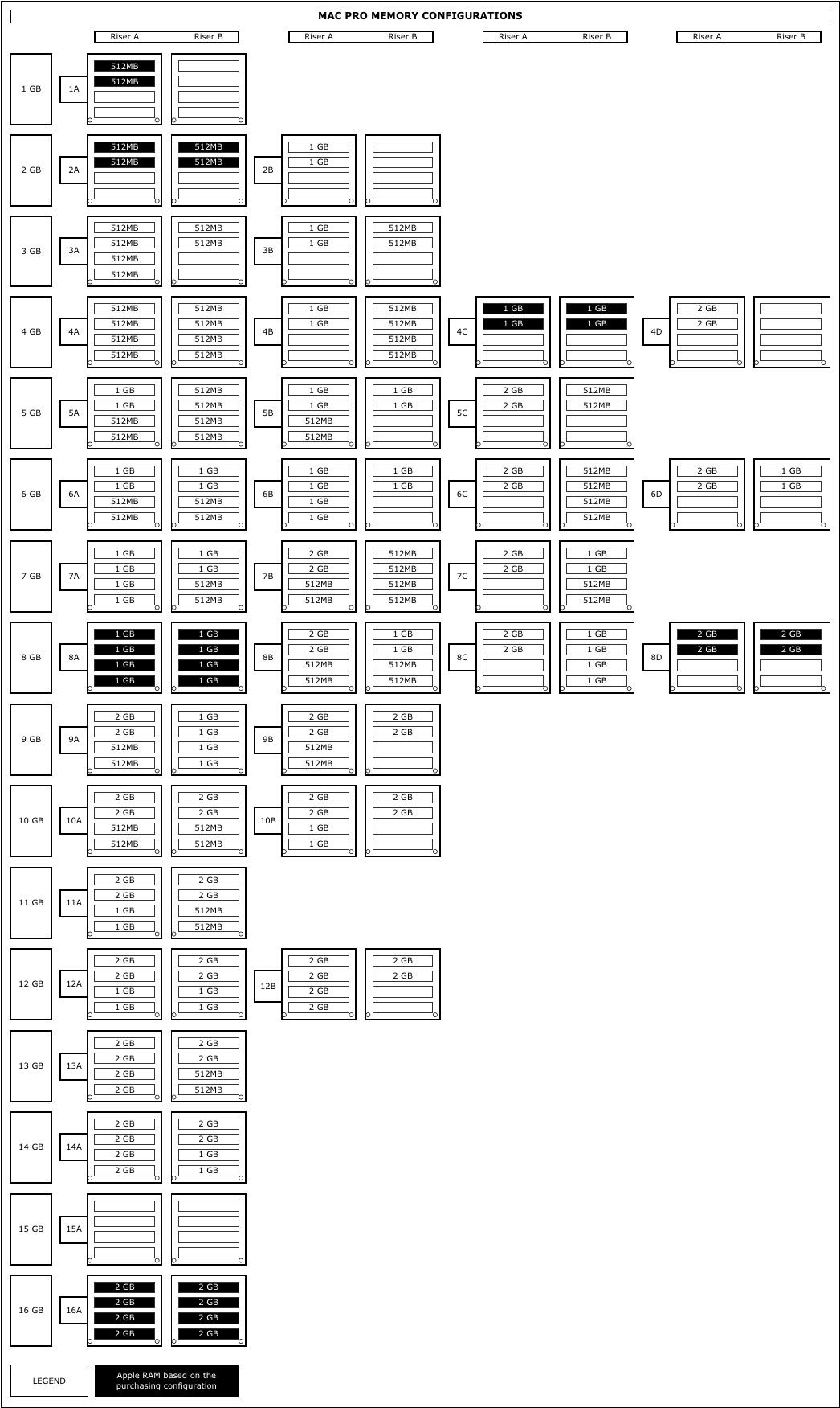 Memory_Configuration_2006.jpg