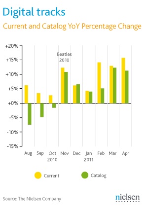 nielsen_may11_digital_sales.jpg