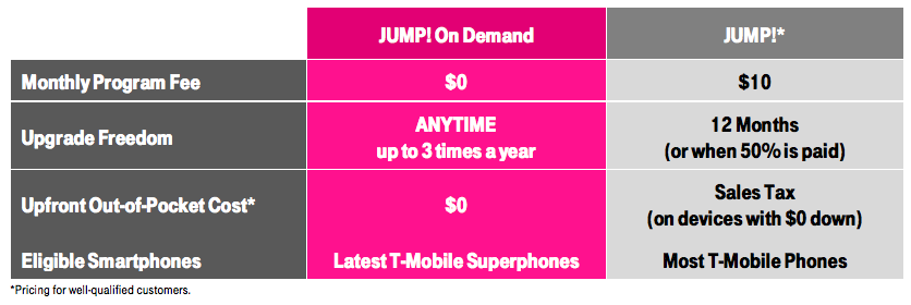 jump-on-demand-vs-jump.png