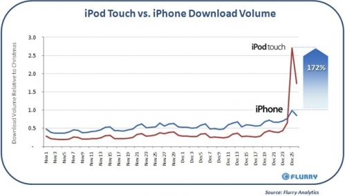 113518-iphone_ipod_touch_xmas_500.jpg