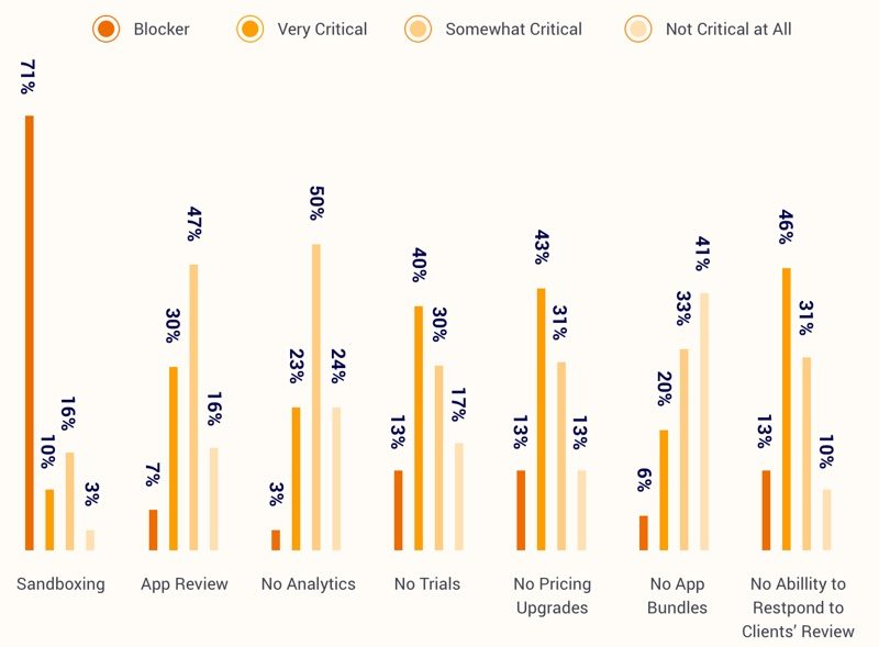 setappsurveymacappstorelimitations-800x589.jpg