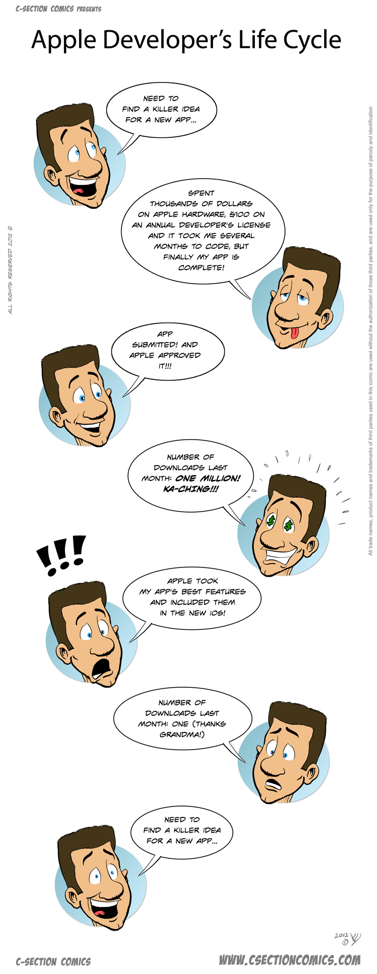 2012-09-30-apple-developer-lifecycle.jpg
