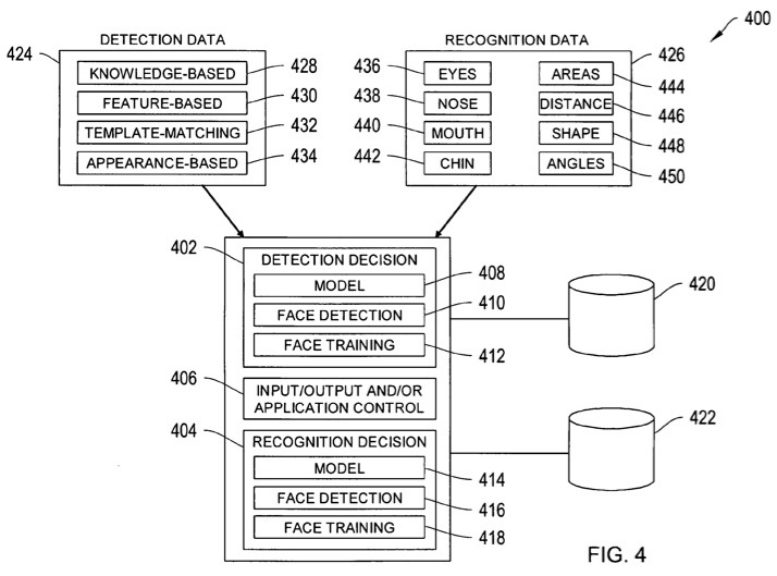 apple_face_detection_flow.jpg