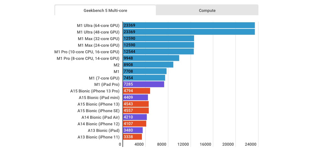 M2-speed-multi-core.jpg