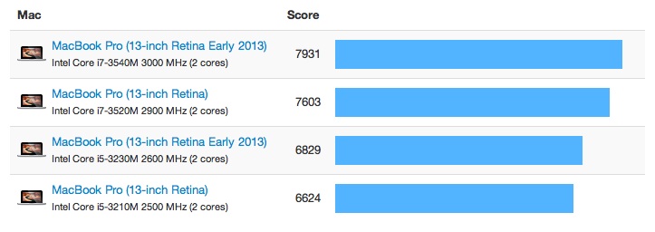 geekbench_retina_mbp_early_2013_13.jpg