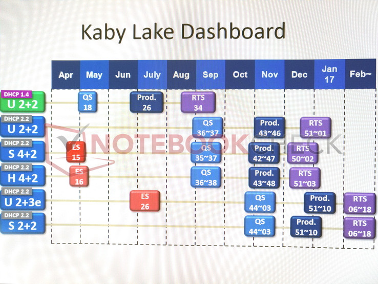 csm_kabyroadmap64_377a3dcbeb.jpg