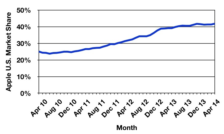 comscoregraph.jpg
