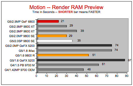mot-ram.gif