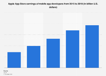 www.statista.com