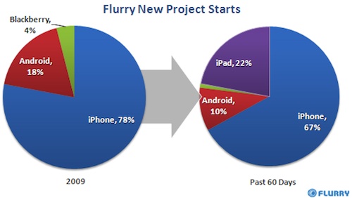 104533-flurry_ipad_data.jpg